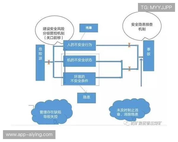 凯发体育安全登录与账号保护措施确保用户信息安全与资金安全 凯发体育安全登录与账号保护措施确保用户信息安全与资金安全