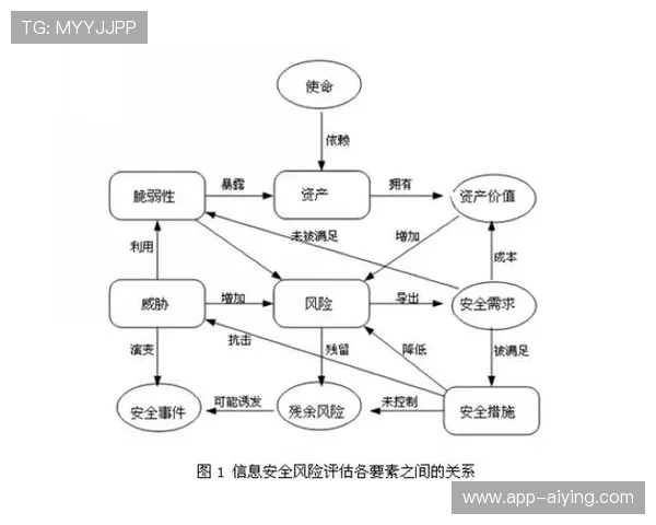 网上买球存在的主要风险因素及其对个人信息安全的威胁